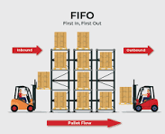 Capacitación de FIFO